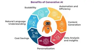 benefits of AI